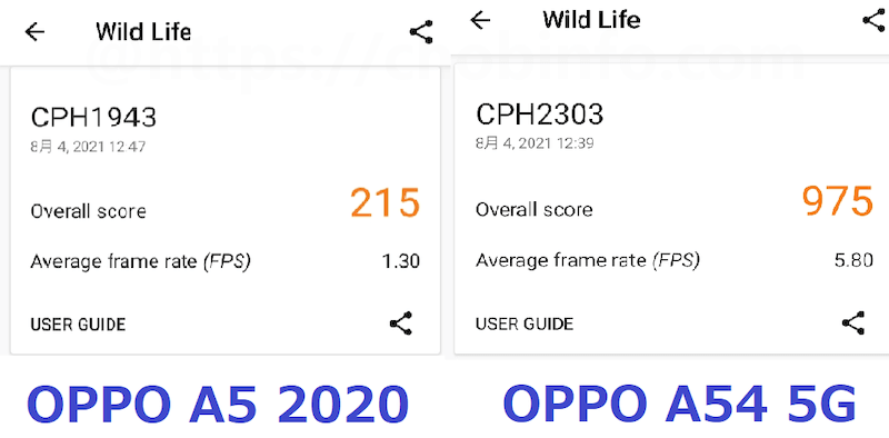 「OPPO A54 5G」と「OPPO A5 2020」の3Dmarkスコア比較